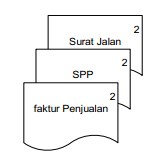 Simbol Flowchart berserta Pengertian, Jenis, dan Contohnya