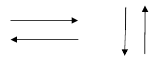 Simbol Flowchart berserta Pengertian, Jenis, dan Contohnya