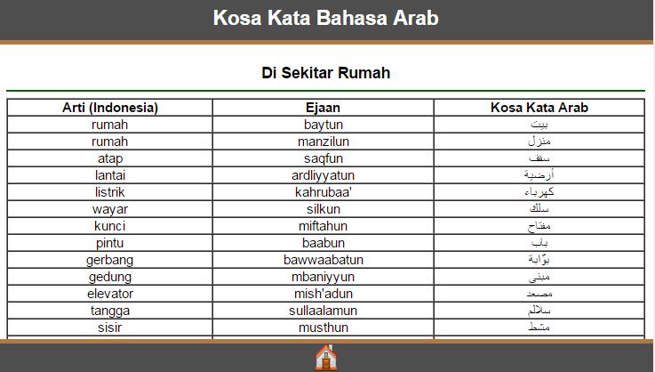 Kosa Kata Bahasa Arab Sehari Hari Mudah Dan Lengkap Untuk Pemula