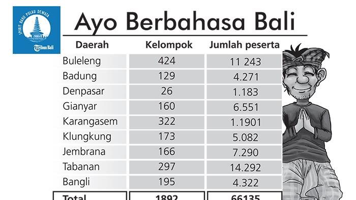 100+ Kosa Kata Bahasa Bali Yang Digunakan Sehari Hari Lengkap