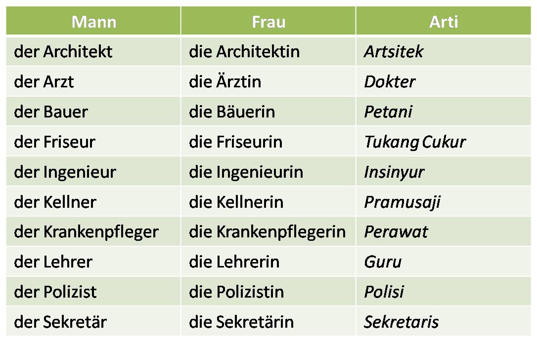 50+ Kosa Kata Bahasa Jerman Yang Penting Untuk Dipelajari 