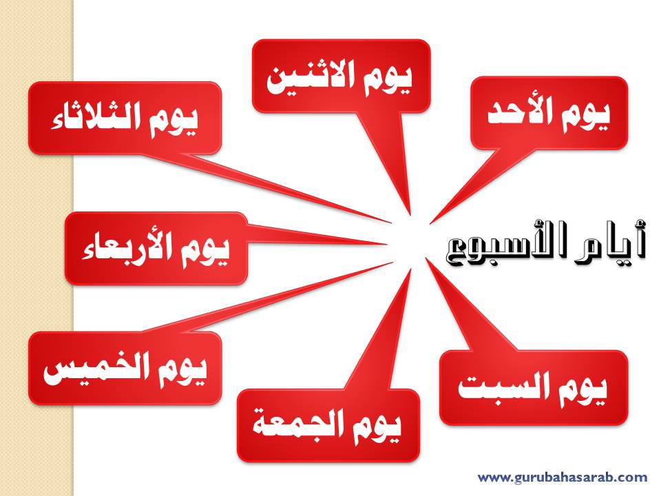 Nama Nama Hari Dalam Bahasa Arab Lengkap Yang Wajib Kamu Tahu