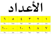 Angka Dalam Bahasa Arab Dari 1-100 Lengkap Beserta Arab-Latinnya