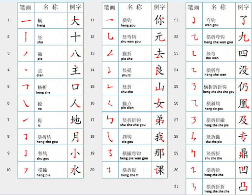 100+ Kosa Kata Bahasa Mandarin Terlengkap Dan Mudah Dipelajari