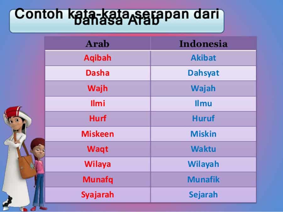 Kata Kata Serapan Dari Bahasa Arab Yang Digunakan Sehari Hari