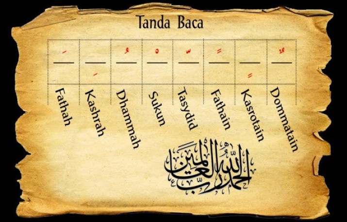 11 Tanda Baca Dalam Bahasa Arab Penting dan Lengkap 