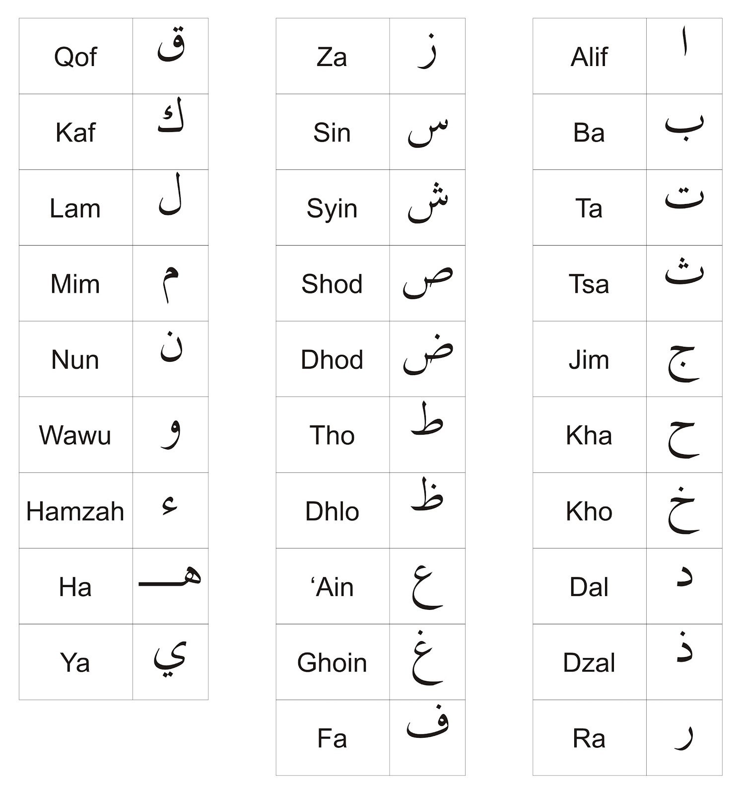 Kosa Kata Bahasa Arab Sehari Hari Mudah Dan Lengkap Untuk Pemula