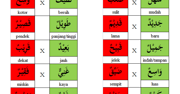 Penjelasan Tentang Kata Sifat Bahasa Arab Beserta Kosa Kata lengkap