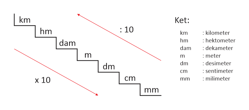 200 CM Sama Dengan Berapa Meter